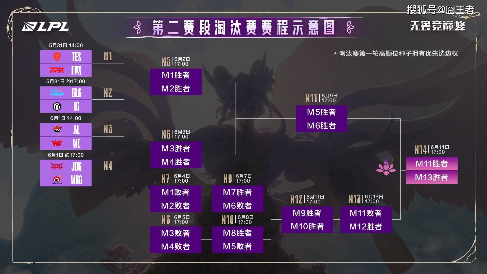 C9碾压FPX,Hanssama完成史诗逆转鏖战多局半决赛,成为赛场最大亮点 C9碾压FPX,Hanssama完成史诗逆转鏖战多局半决赛,成为赛场最大亮点