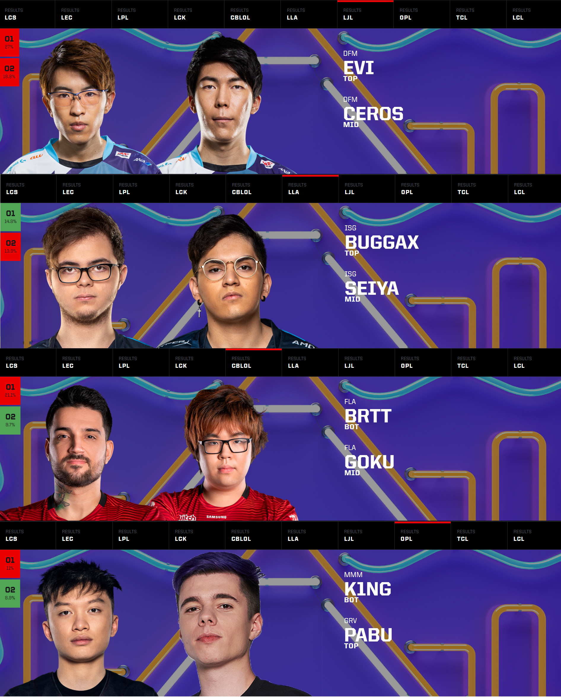 BRO鏖战DFM,Uzi打出惊人五杀激烈交锋成都决赛之夜,引爆全场热议 BRO鏖战DFM,Uzi打出惊人五杀激烈交锋成都决赛之夜,引爆全场热议