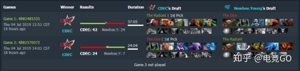 关于球星爆发!TI国际邀请赛赛场再现神级操作的信息 关于球星爆发!TI国际邀请赛赛场再现神级操作的信息